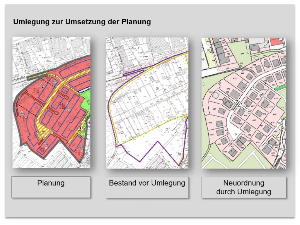 Beispiel zur Umlegung