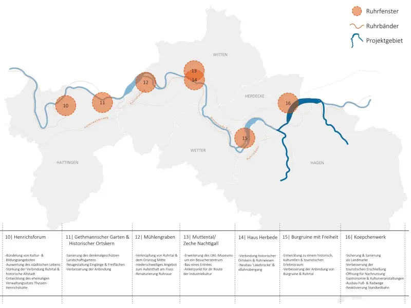 Grafik: Projektübersicht - Flusslandschaft Mittleres Ruhrtal