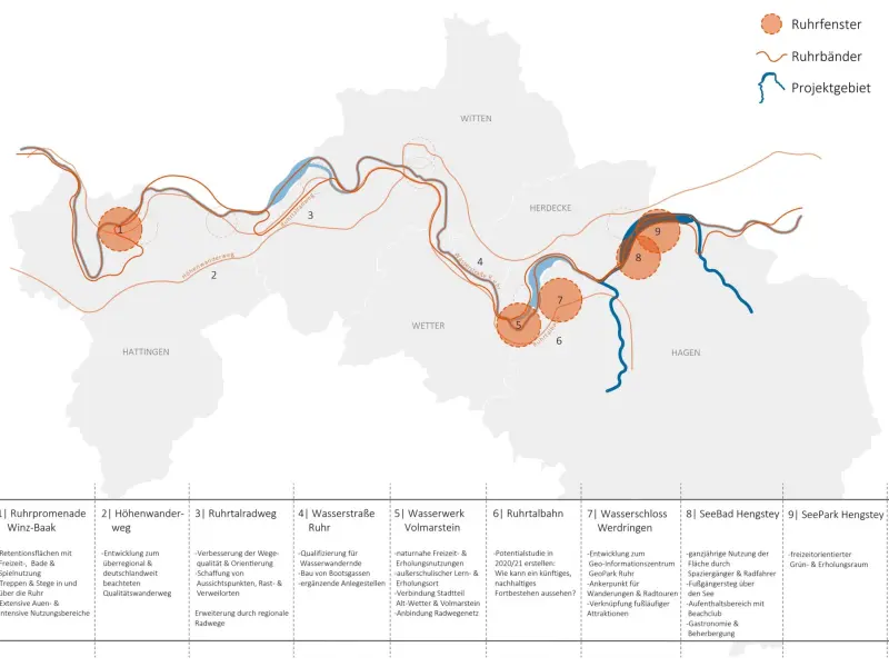 Grafik: Die Projektübersicht der Flusslandschaft Mittelers Ruhrtal