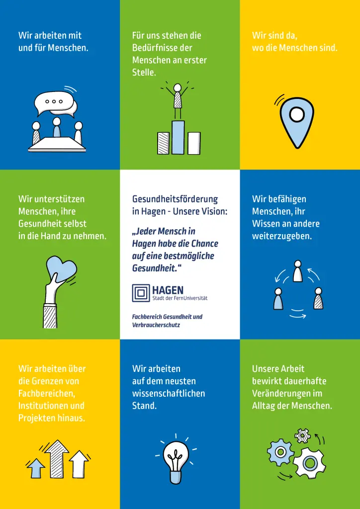 Foto: Das Leitbild mit den Zielen der Gesundheitsförderung als Plakat.