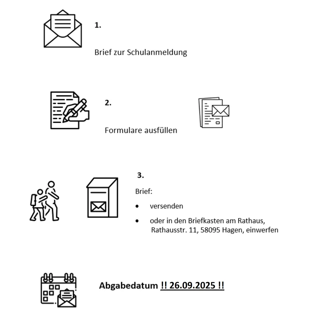 Foto: Die Schulanmeldung für Kinder in drei Schritten erklärt.
