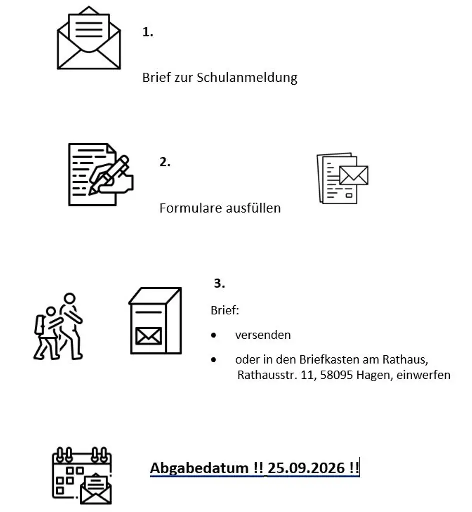 Schulanmeldung in Bildern